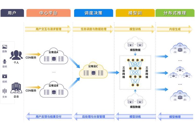智慧办公系统让工作更轻松