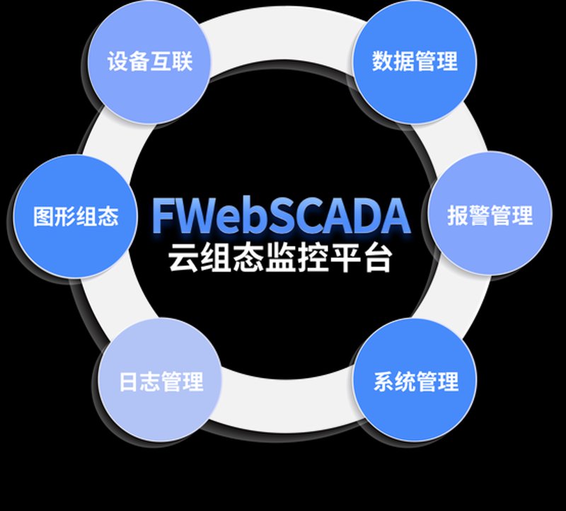 避开误区，选择最适合的软件定制开发